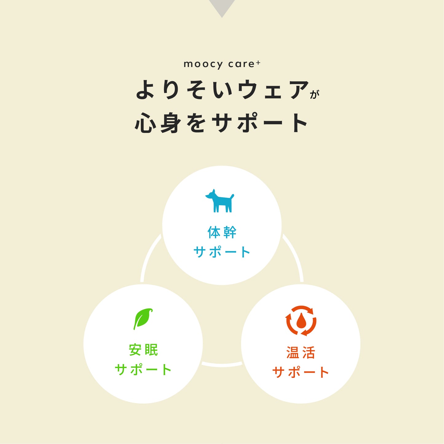 moocy(ムーシー) よりそいウェア ペット服 犬 服 シニア 介護 ケアウェア 老犬 グッズ リラックス ウェア チワワ トイプードル ポメラニアン ダックス 柴 小型犬 中型犬 オールシーズン